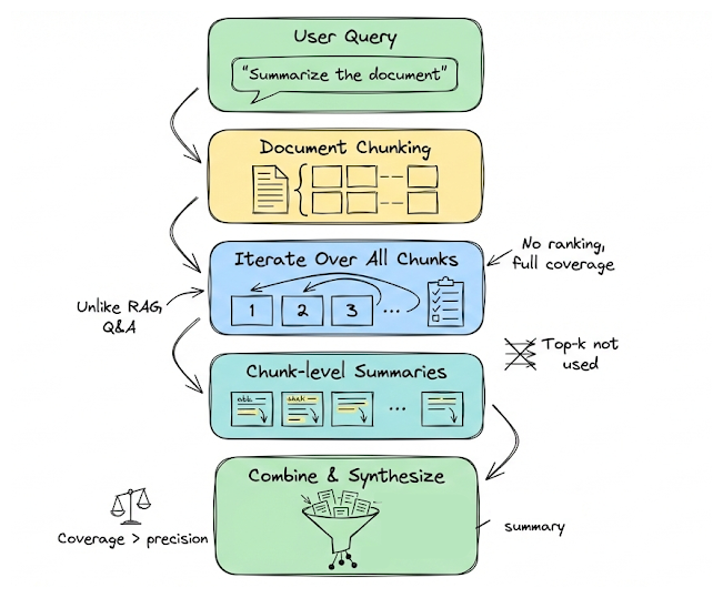 Chunking strategies for RAG — Daily Dose of Data Science