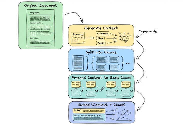 Retrieval stack: vector search, precision vs recall — Daily Dose of Data Science