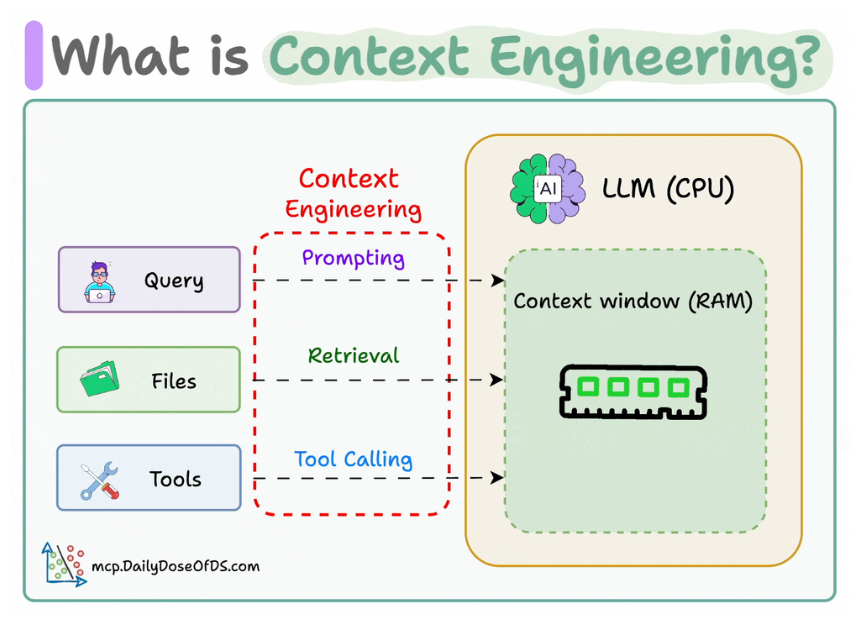 Context window as working memory — Daily Dose of Data Science