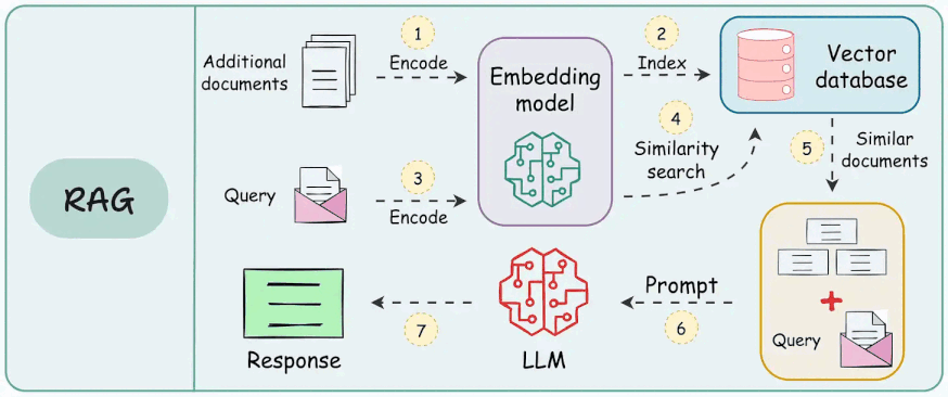 Context types taxonomy — Daily Dose of Data Science